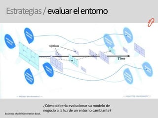 Estrategias/evaluarelentorno
¿Cómo debería evolucionar su modelo de
negocio a la luz de un entorno cambiante?
Business Model Generation Book.
 
