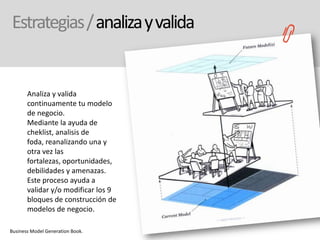 Estrategias/analizayvalida
Analiza y valida
continuamente tu modelo
de negocio.
Mediante la ayuda de
cheklist, analisis de
foda, reanalizando una y
otra vez las
fortalezas, oportunidades,
debilidades y amenazas.
Este proceso ayuda a
validar y/o modificar los 9
bloques de construcción de
modelos de negocio.
Business Model Generation Book.
 