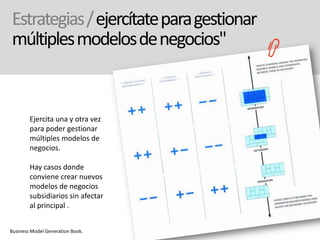 Business Model Design - Diseño de Modelos de Negocio