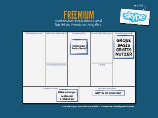Beispiel

FREEMIUM

Kostenloser Basisdienst und
bezahltes Premium-Angebot.
Schlüsselpartner

Schlüsselaktivitäten

Wertangebote

Kundenbeziehungen

GROßE
BASIS
GRATIS
NUTZER

Kostenloser
Basis-Dienst

Schlüsselressourcen

Kostenstruktur

Kundensegmente

Kanäle

Einnahmequellen

Diensleistungskosten der
Gratisnutzer

GRATIS BASISDIENST

In Anlehnung an Alexander Osterwalder - www.businessmodelgeneration.com

 