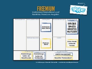 Beispiel

FREEMIUM

Kostenloser Basisdienst und
bezahltes Premium-Angebot.
Schlüsselpartner

Schlüsselaktivitäten

Wertangebote

Kundenbeziehungen

GROßE
BASIS
GRATIS
NUTZER

Kostenloser
Basis-Dienst

Schlüsselressourcen

Kanäle

PremiumDienst

Kostenstruktur

Diensleistungskosten der
Bezahlkunden

Kundensegmente

Kleine Anzahl
zahlender
Kunden

Einnahmequellen

Diensleistungskosten der
Gratisnutzer

GRATIS BASISDIENST
Bezahlter Premiumdienst

In Anlehnung an Alexander Osterwalder - www.businessmodelgeneration.com

 