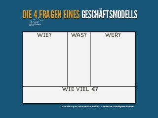 DIE 4 FRAGEN EINES GESCHÄFTSMODELLS
grundsätzlichen

WIE?

WAS?

WER?

WIE VIEL €?
In Anlehnung an Alexander Osterwalder - www.businessmodelgeneration.com

 