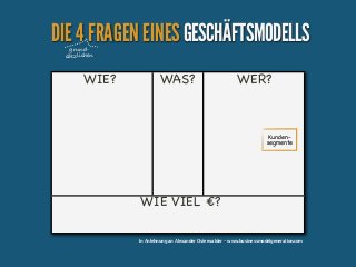 DIE 4 FRAGEN EINES GESCHÄFTSMODELLS
grundsätzlichen

WIE?

WAS?

WER?

Kundensegmente

WIE VIEL €?
In Anlehnung an Alexander Osterwalder - www.businessmodelgeneration.com

 
