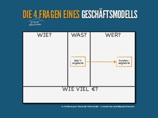 DIE 4 FRAGEN EINES GESCHÄFTSMODELLS
grundsätzlichen

WIE?

WAS?

Wertangebote

WER?

Kundensegmente

WIE VIEL €?
In Anlehnung an Alexander Osterwalder - www.businessmodelgeneration.com

 