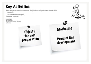 Key Activities
What Key Activities do our Value Propositions require? Our Distribution
Channels?
Customer Relationships?
Revenue streams?
categories
Production
Problem Solving Platform/
Network




                                                                          Ma r keti n g
                              O bje cts
                               fo r s a le
                                    ratio n                               P ro du c t li ne
                            p repa                                                   m e nt
                                                                          de ve l op
 