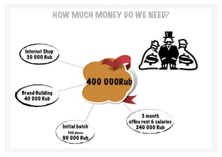 How much money do we need?



 Internet Shop
  30 000 Rub




                                  400 000Rub
Brand Building
 40 000 Rub


                                                  3 month
                                           office rent & salaries
                   Initial batch               240 000 Rub
                     300 pieces
                   90 000 Rub
 
