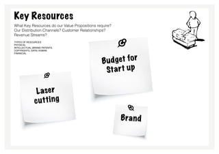 Key Resources
What Key Resources do our Value Propositions require?
Our Distribution Channels? Customer Relationships?
Revenue Streams?
types of resources
Physical
Intellectual (brand patents,
copyrights, data) Human



                                                      et fo r
Financial



                                                Bud g
                                                 St a r t up

               Laser
              cu tti n g

                                                        Bra n d
 