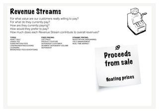 Revenue Streams
For what value are our customers really willing to pay?
For what do they currently pay?
How are they currently paying?
How would they prefer to pay?
How much does each Revenue Stream contribute to overall revenues?
types:                       fixed pricing:             dynamic pricing:
Asset sale                   List Price                 Negotiation( bargaining)
Usage fee                    Product feature            Yield Management
Subscription Fees            dependent Customer         Real-time-Market
Lending/Renting/Leasing      segment dependent Volume
Licensing                    dependent




                                                                                          e e ds
Brokerage fees Advertising



                                                                                   P ro c
                                                                                   f ro m s a le

                                                                                   flo ati n g pric es
 