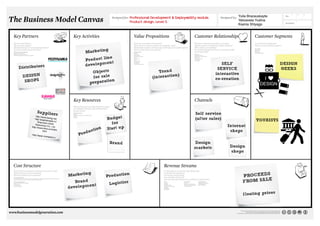 Designed by: Yulia Brazauskayte
                                                                                                                                                                                                                                                                                                                                                                                                                                                                                                   Day      Month   Year




The Business Model Canvas
                                                                                                                                                                                                                                                                                                                                                                                                                                                                                             On:
                                                                                                                                                                             Designed for: Professional Development & Employability module.
                                                                                                                                                                                        Product design, Level 5.                                                                                                                                                                  Yelizaveta Yudina                                                                                                       No.

                                                                                                                                                                                                                                                                                                                                                                                  Ksenia Shlyaga                                                                                             Iteration:




  Key Partners                                                                                                     Key Activities                                                          Value Propositions                                                                            Customer Relationships                                                                                                            Customer Segments
  Who are our Key Partners?                                                                                        What Key Activities do our Value Propositions require?                  What value do we deliver to the customer?                                                     What type of relationship does each of our Customer                                                                               For whom are we creating value?
  Who are our key suppliers?                                                                                       Our Distribution Channels?                                              Which one of our customer’s problems are we helping to solve?                                 Segments expect us to establish and maintain with them?                                                                           Who are our most important customers?
  Which Key Resources are we acquiring from partners?                                                              Customer Relationships?                                                 What bundles of products and services are we offering to each Customer Segment?               Which ones have we established?
                                                                                                                                                         g
                                                                                                                                                Marketin
                                                                                                                                                                                                                                                                                                                                                                                                                           Mass Market
  Which Key Activities do partners perform?                                                                        Revenue streams?                                                        Which customer needs are we satisfying?                                                       How are they integrated with the rest of our business model?                                                                      Niche Market
                                                                                                                                                                                                                                                                                                                                                                                                                           Segmented
  motivations for partnerships:
  Optimization and economy
                                                                                                                   categories
                                                                                                                   Production
                                                                                                                                                                                           characteristics
                                                                                                                                                                                           Newness
                                                                                                                                                                                                                                                                                         How costly are they?                                                                                                              Diversified
                                                                                                                                                                                                                                                                                                                                                                                                                           Multi-sided Platform
  Reduction of risk and uncertainty                                                                                Problem Solving                                                         Performance                                                                                   examples
                                                                                                                                                                                           Customization                                                                                 Personal assistance


                                                                                                                                                            ne
  Acquisition of particular resources and activities                                                               Platform/Network




                                                                                                                                                  roduct li
                                                                                                                                                                                           “Getting the Job Done”                                                                        Dedicated Personal Assistance
                                                                                                                                                                                           Design                                                                                        Self-Service


                                                                                                                                                P
                                                                                                                                                                                           Brand/Status                                                                                  Automated Services
                                                                                                                                                                                           Price                                                                                         Communities


                                                                                                                                                             nt
                                                                                                                                                   velopme
                                                                                                                                                                                           Cost Reduction                                                                                Co-creation


                                                                                                                                                                                                                                                                                                                                                            Self                                                                                                                         Design
                                                                                                                                                                                           Risk Reduction



                                                                                                                                                de
                                                                                                                                                                                           Accessibility




               Distributors
                                                                                                                                                                                           Convenience/Usability




                                                                                                                                                                                                                                                                                                                                                          service                                                                                                                        geeks
                                                                                                                                                    Objects                                                             Trend                                                                                                                            interactive
                         Design                                                                                                                     for sale                                                         (interactio
                                                                                                                                                                                                                                 n)
                                                                                                                                                                                                                                                                                                                                                         co-creation                                                                      I
                          shops                                                                                                                    preparat
                                                                                                                                                            ion
                                                                                                                                                                                                                                                                                                                                                                                                                                        Design


                                                                                                                   Key Resources                                                                                                                                                         Channels
                                                                                                                   What Key Resources do our Value Propositions require?                                                                                                                 Through which Channels do our Customer Segments
                                                                                                                   Our Distribution Channels? Customer Relationships?                                                                                                                    want to be reached?
                                                         Supplier                                                  Revenue Streams?                                                                                                                                                      How are we reaching them now?
                                                                                                                                                                                                                                                                                           Self service
                                                                                                                                                                                                                                                                                         How are our Channels integrated?
                                                   http://www
                                                                                                     s             types of resources
                                                                                                                   Physical
                                                                                                                                                                                                                                                                                         Which ones work best?

                                                                                                                                                                           Budget
                                                                                                                   Intellectual (brand patents, copyrights, data)

                                                                .bereg.ne
                                                                                                                   Human
                                                                                                                                                                                                                                                                                         Which ones are most cost-efficient?
                                                  http://pap
                                                              kiskrepki.
                                                                           t
                                                                                                                   Financial
                                                                                                                                                                                                                                                                                           (after sales)
                                                                                                                                                                                                                                                                                         How are we integrating them with customer routines?
                                                                                                                                                                                                                                                                                                                                                                                                                              Tourists
                                                                         ru/
                                                     Shenzhen
                                                                                                                                                                             for
                                                                                                                                                                                                                                                                                         channel phases:

                                                                  Good
                                                                                                                                                                                                                                                                                         1. Awareness

                                                   Electronic
                                                                                                                                                                                                                                                                                                                                                                         Internet
                                                                                                                                                                                                                                                                                           How do we raise awareness about our company’s products and services?


                                                               s Co., Ltd
                                                                                                                                                                                                                                                                                         2. Evaluation



                                                                                                                                                                           Start up
                                               http://www
                                                                                                                                                                    tion
                                                                                                                                                                                                                                                                                           How do we help customers evaluate our organization’s Value Proposition?


                                                           .lotos.su/i                                                                                                                                                                                                                   3. Purchase

                                                                       ndex.
                                                                                                                                     c
                                                                                                                                                                                                                                                                                           How do we allow customers to purchase specific products and services?



                                                                                                                                                                                                                                                                                                                                                                          shops
                                                                                                                                 odu
                                                           html
                                                                                                                                                                                                                                                                                         4. Delivery
                                                                                                                                                                                                                                                                                           How do we deliver a Value Proposition to customers?




                                                                                                                               Pr
                                                                                                                                                                                                                                                                                         5. After sales

                                               http://lase
                                                                                                                                                                                                                                                                                           How do we provide post-purchase customer support?


                                                           r-compan
                                                                      y.ru

                                                                                                                                                                            Brand                                                                                                       Design
                                                                                                                                                                                                                                                                                        markets                                                                            Design
                                                                                                                                                                                                                                                                                                                                                                           shops


  Cost Structure                                                                                                                                                                                                                      Revenue Streams
  What are the most important costs inherent in our business model?                                                                                                                                                                   For what value are our customers really willing to pay?
                                                                                                                          g
                                                                                                                 Marketin                                                  Producti
                                                                                                                                                                                    on                                                                                                                                                                                                       Proceeds
  Which Key Resources are most expensive?                                                                                                                                                                                             For what do they currently pay?
  Which Key Activities are most expensive?                                                                                                                                                                                            How are they currently paying?
                                                                                                                                                                                                                                      How would they prefer to pay?
                                                                                                                                                                                                                                                                                                                                                                                                      e
                                                                                                                                                                                                                                                                                                                                                                                             from sal
  is your business more:
  Cost Driven (leanest cost structure, low price value proposition, maximum automation, extensive outsourcing)
                                                                                                                                                                                                                                      How much does each Revenue Stream contribute to overall revenues?
                                                                                                                    Brand
  Value Driven ( focused on value creation, premium value proposition)




                                                                                                                                                                            Logistics
  sample characteristics:                                                                                                                                                                                                             types:                       fixed pricing                   dynamic pricing
                                                                                                                                                                                                                                      Asset sale                   List Price                      Negotiation( bargaining)


                                                                                                                            nt
  Fixed Costs (salaries, rents, utilities)




                                                                                                                 developme
  Variable costs                                                                                                                                                                                                                      Usage fee                    Product feature dependent       Yield Management
  Economies of scale                                                                                                                                                                                                                  Subscription Fees            Customer segment dependent      Real-time-Market
  Economies of scope                                                                                                                                                                                                                  Lending/Renting/Leasing      Volume dependent
                                                                                                                                                                                                                                      Licensing
                                                                                                                                                                                                                                      Brokerage fees
                                                                                                                                                                                                                                      Advertising




                                                                                                                                                                                                                                                                                                                                                                                              floating prices



www.businessmodelgeneration.com
                                                                                                                                                                                                                                                                                                                                                                                        This work is licensed under the Creative Commons Attribution-Share Alike 3.0 Unported License.
                                                                                                                                                                                                                                                                                                                                                                                                      To view a copy of this license, visit http://creativecommons.org/licenses/by-sa/3.0/
                                                                                                                                                                                                                                                                                                                                                                               or send a letter to Creative Commons, 171 Second Street, Suite 300, San Francisco, California, 94105, USA.
 