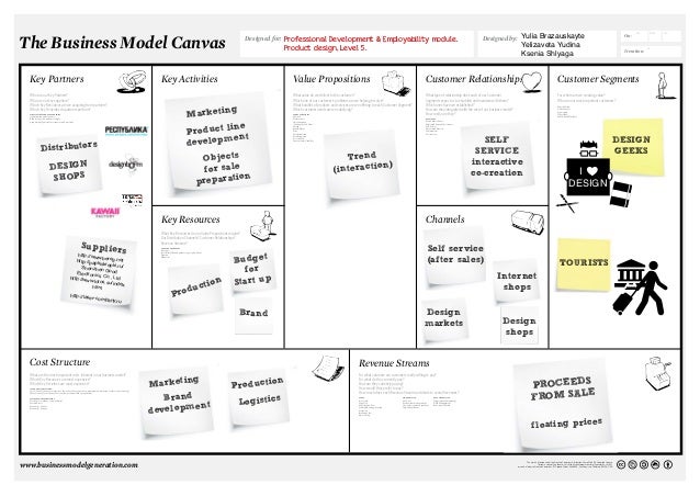 Business Model Generation By Designers