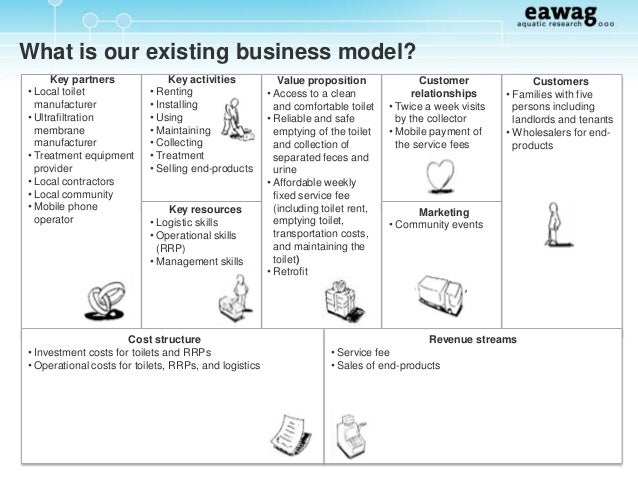 Business model innovation for sanitation services