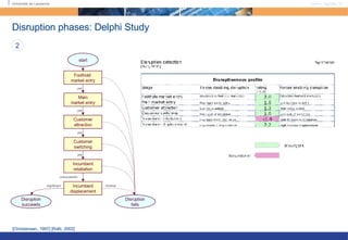 Disruption phases: Delphi Study [Christensen, 1997] [Rafii, 2002] 2 Foothold  market entry Main market entry Customer attraction Customer switching Incumbent retaliation Incumbent displacement yes yes yes yes unsuccessful significant start Disruption succeeds Disruption fails minimal 