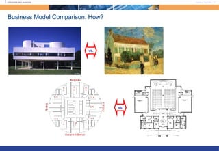 Business Model Comparison: How? vs. vs. 
