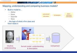 Mapping, understanding and comparing business models? Build a model to... Define Seize Describe Store ...the logic of what a firm does and how it does it unstructured information Semi –structured information formalization formal model, understanding & description Intuitive understanding comparison 