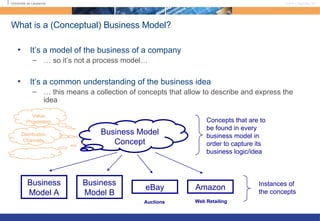 What is a (Conceptual) Business Model? It’s a model of the business of a company …  so it’s not a process model… It’s a common understanding of the business idea …  this means a collection of concepts that allow to describe and express the idea Business Model Concept Business Model A Business Model B eBay Amazon Concepts that are to  be found in every  business model in  order to capture its business logic/idea Instances of the concepts Value Proposition Distribution Channels … Auctions Web Retailing 