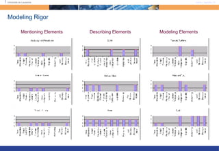 Modeling Rigor Mentioning Elements Describing Elements Modeling Elements 