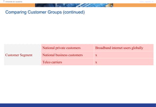 Comparing Customer Groups (continued) x Telco carriers x National business customers Broadband internet users globally National private customers Customer Segment 