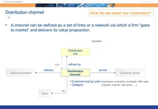 Distribution channel A channel can be defined as a set of links or a network via which a firm “goes to market” and delivers its value proposition. How do we reach our customers?  Distribution link Distribution channel   Customer group Value proposition by delivers serves Actor refined by is a Customer buying cycle   (awareness, evaluation, purchase, after sale)  Category   (network, internet, call center, …) 3 precedes 