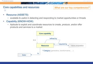 Core capabilities and resources Resource (ASSETS) available & useful in detecting and responding to market opportunities or threats Capability (KNOW-HOW) Aptitude to exploit and coordinate resources to create, produce, and/or offer products and services to a market  What are our key competencies? 5 Resource Value proposition Actor  by Category  (generative, transformative, …) required by Core capability is a refined by 