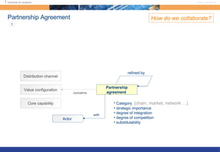Business Model Ontology | PPT