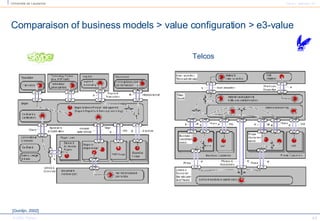 Comparaison of business models > value configuration > e3-value Telcos [Gordijn, 2002]  