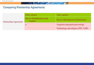 Comparing Partnership Agreements Technology (developers, P2P, VoIP) Acquirers (payment processing) x Device Manufacturers/Distributors Device Manufacturers and Vendors Telco carriers Telco carriers Partnership Agreement 