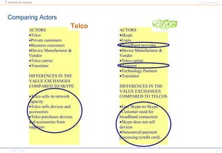 Comparing Actors ACTORS Skype Users Broadband provider Device Manufacturer & Vendor Telco carrier Acquirer Technology Partners Translator DIFFERENCES IN THE VALUE EXCHANGES COMPARED TO TELCOS Free Skype-to-Skype Customer need for broadband connection Skype does not sell devices Outsourced payment processing (credit card) ACTORS Telco Private customers Business customers Device Manufacturer & Vendor Telco carrier Translator DIFFERENCES IN THE VALUE EXCHANGES COMPARED TO SKYPE Telco sells its network capacity Telco sells devices and accessories Telco purchases devices and accessories from suppliers Telco 