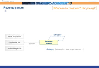 Revenue stream What are our revenues? Our pricing? Revenue stream Category {subscription, sale, advertisement …}  concerns Customer group Value proposition Distribution link 8 refined by 