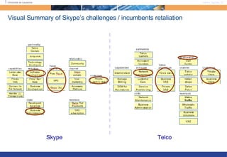 Visual Summary of Skype’s challenges / incumbents retaliation Skype Telco 
