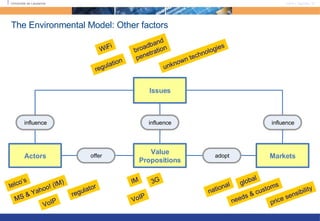 The Environmental Model: Other factors Value Propositions Actors Markets Issues influence influence influence adopt offer IM 3G VoIP MS & Yahoo! (IM) telco’s regulator VoIP national needs & customs global price sensibility WiFi broadband penetration regulation unknown technologies 