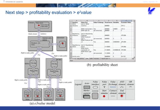 Next step > profitability evaluation >  e 3 value   