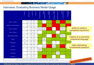 Interviews: Evaluating Business Model Usage ability to create a transparent big picture creation of a commonly understood language helps addressing fundamental questions [Osterwalder and Pigneur, 2004, Investigating the Use of the Business Model Concept through Interviews, ICEB, Beijing] QUALITATIVE RESEARCH green = positive answers, red = negative answers, grey = neutral answers, white = not answered q = quotes q44 - no yes Consultant 3 q43 q42 q41 q40 q39 - no yes Consultant 2 q38 q37 q36 q35 q33, q34 q32 - no yes Consultant 1 q31 q30 q29 q28 yes no no 3'315 Transport q27 yes no no 10-1200 Entertainment q26 q25 q24 q23 q22 no no yes 400 Industry q21 q20 q19 q18 yes no yes 80 Internet Industry Platform q17 q16 no no no 31 Service in Finance q15 q14 q13 q12 q11 yes no no 15 Service over Internet q10 q9 q8 q7 q6 yes no little 5 Software in the mobile industry q5 q4 q3 q2 q1 yes no little 3 Retail over Internet improving communication improving process design increasing innovation helping in the design of ISs improving strategic planning improving decision making defining indicators trial & error use of tools use of concepts employees 