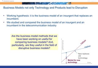 Business Models not only Technology and Products lead to Disruption Working hypothesis: it is the business model of an insurgent that replaces an incumbent. We studied and compared the business model of an insurgent and an incumbent in the telecommunication industry Are the business model methods that we have been working on useful for comparing business models? And, particularly, are they useful in the field of disruptive business models? time performance market rupture New replaces old technology  Market for new  technology 