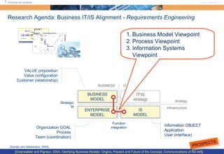 Research Agenda: Business IT/IS Alignment -  Requirements Engineering Function integration Strategic fit BUSINESS IT strategy infrastructure [Gordijn and Akkermans, 2003] VALUE proposition Value configuration Customer (relationship) Information OBJECT Application User (interface) ORGANIZATION infrastructure IS infrastructure BUSINESS strategy IT/IS strategy IS MODEL BUSINESS MODEL Business Model Viewpoint Process Viewpoint Information Systems Viewpoint ENTERPRISE MODEL Organization GOAL Process Team (coordination) [Osterwalder and Pigneur, 2004, Clarifying Business Models: Origins, Present and Future of the Concept, Communications of the AIS] PROSPECTS 