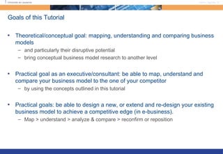 Goals of this Tutorial Theoretical/conceptual goal: mapping, understanding and comparing business models  and particularly their disruptive potential bring conceptual business model research to another level Practical goal as an executive/consultant: be able to map, understand and compare your business model to the one of your competitor by using the concepts outlined in this tutorial Practical goals: be able to design a new, or extend and re-design your existing business model to achieve a competitive edge (in e-business). Map > understand > analyze & compare > reconfirm or reposition 
