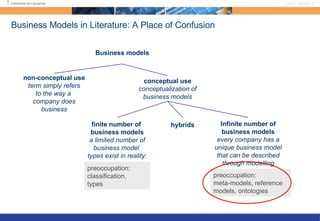 Business Models in Literature: A Place of Confusion non-conceptual use term simply refers to the way a  company does busin...