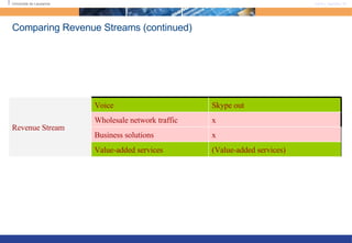 Comparing Revenue Streams (continued) (Value-added services) Value-added services x Business solutions x Wholesale network...