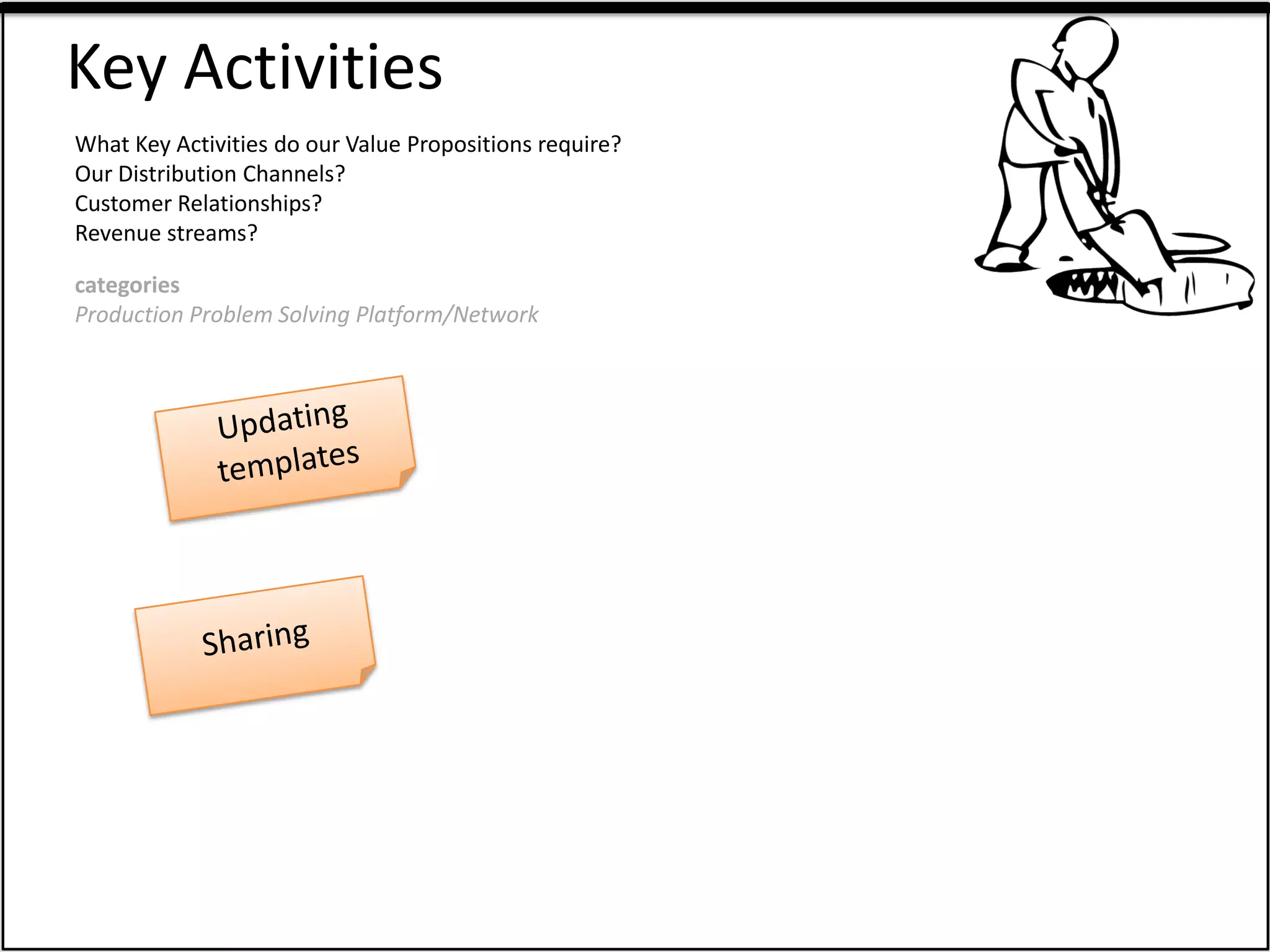 Key Activities
What Key Activities do our Value Propositions require?
Our Distribution Channels?
Customer Relationships?
Revenue streams?

categories
Production Problem Solving Platform/Network
 