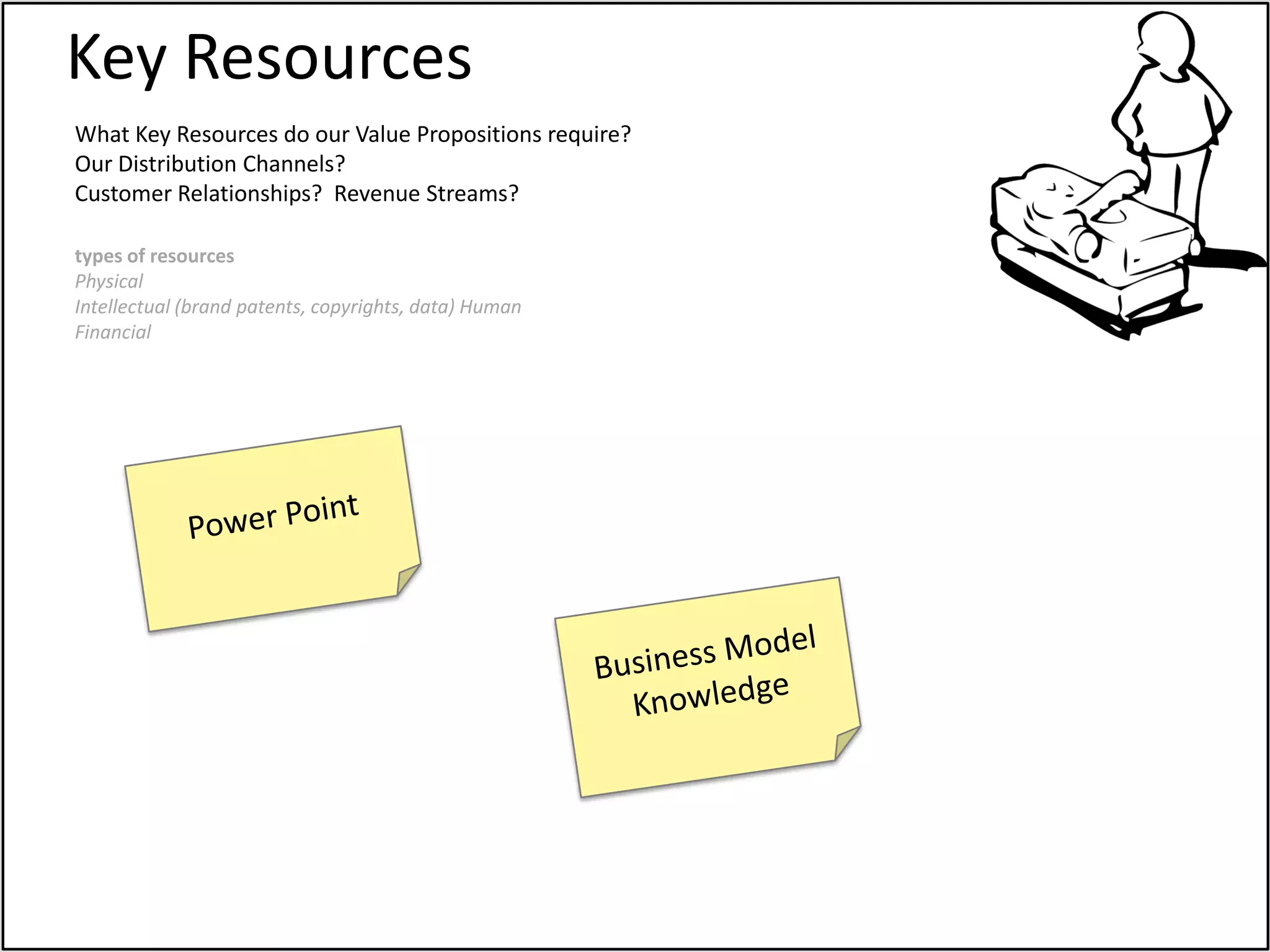 Key Resources
What Key Resources do our Value Propositions require?
Our Distribution Channels?
Customer Relationships? Revenue Streams?

types of resources
Physical
Intellectual (brand patents, copyrights, data) Human
Financial
 