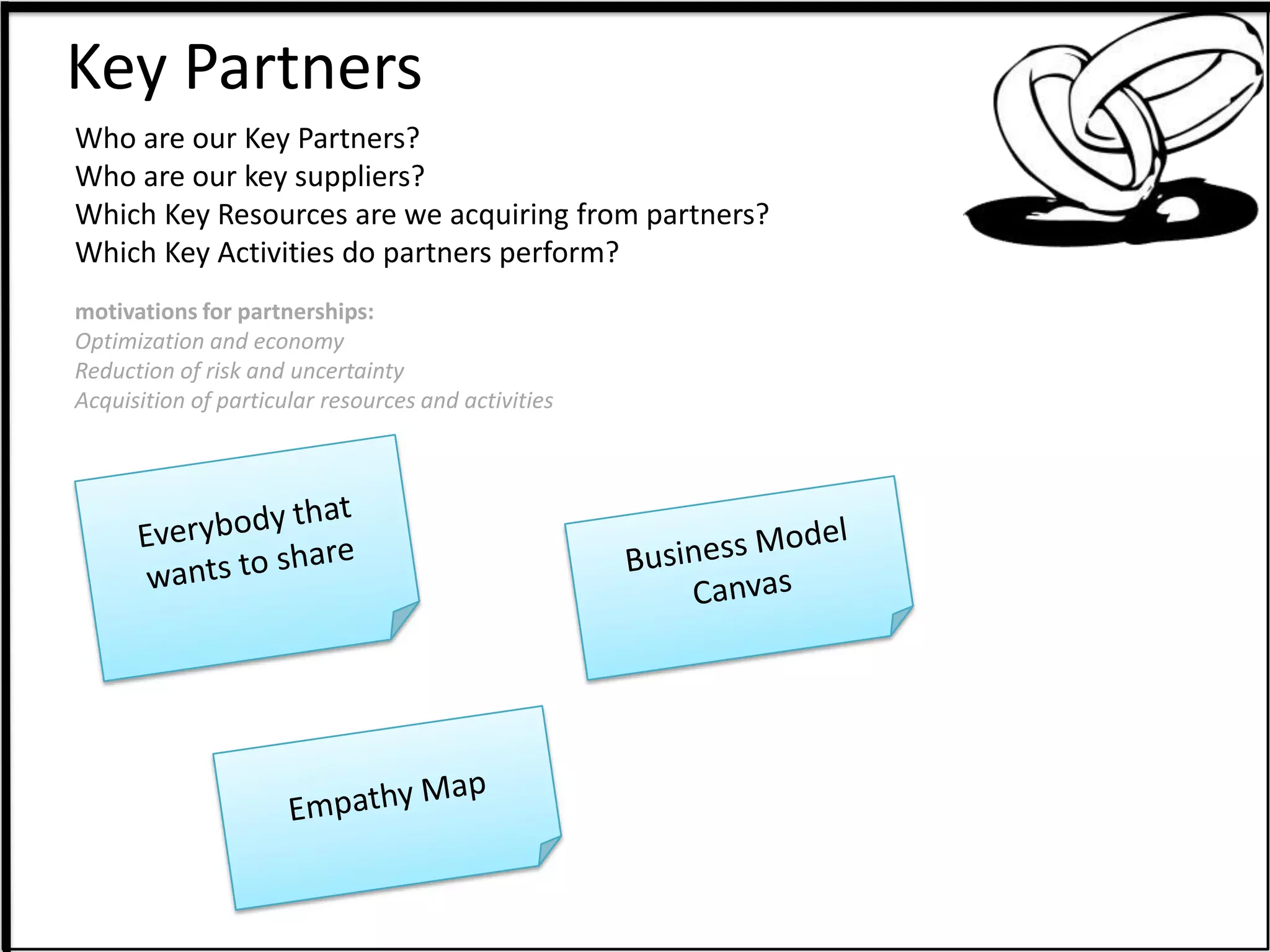 Key Partners
Who are our Key Partners?
Who are our key suppliers?
Which Key Resources are we acquiring from partners?
Which Key Activities do partners perform?
motivations for partnerships:
Optimization and economy
Reduction of risk and uncertainty
Acquisition of particular resources and activities
 
