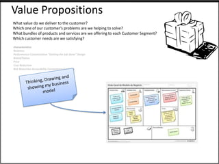 Value Propositions
What value do we deliver to the customer?
Which one of our customer’s problems are we helping to solve?
What bundles of products and services are we offering to each Customer Segment?
Which customer needs are we satisfying?
characteristics
Newness
Performance Customization “Getting the Job Done” Design
Brand/Status
Price
Cost Reduction
Risk Reduction Accessibility Convenience/Usability
 