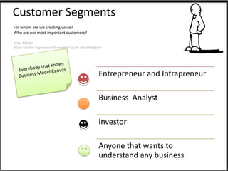 Customer Segments
For whom are we creating value?
Who are our most important customers?

Mass Market
Niche Market Segmented Diversified Multi-sided Platform




                                                     Entrepreneur and Intrapreneur

                                                     Business Analyst

                                                     Investor

                                                     Anyone that wants to
                                                     understand any business
 