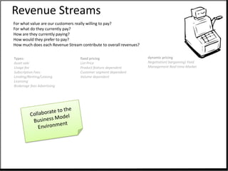 Revenue Streams
For what value are our customers really willing to pay?
For what do they currently pay?
How are they currently paying?
How would they prefer to pay?
How much does each Revenue Stream contribute to overall revenues?


Types:                            fixed pricing                     dynamic pricing
Asset sale                        List Price                        Negotiation( bargaining) Yield
Usage fee                         Product feature dependent         Management Real-time-Market
Subscription Fees                 Customer segment dependent
Lending/Renting/Leasing           Volume dependent
Licensing
Brokerage fees Advertising
 