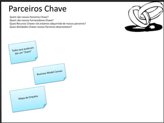 Parceiros Chave
Quem são nossos Parceiros Chave?
Quem são nossos Fornecedores Chave?
Quais Recursos Chaves nós estamos adquirindo de nossos parceiros?
Quais Atividades Chaves nossos Parceiros desenvolvem?
 