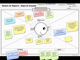 Eu mesmo S.A   AnyOne Inc.
                                Dez/2012



Empreendedor
 