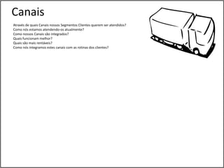 Canais
Através de quais Canais nossos Segmentos Clientes querem ser atendidos?
Como nós estamos atendendo-os atualmente?
Como nossos Canais são integrados?
Quais funcionam melhor?
Quais são mais rentáveis?
Como nós integramos estes canais com as rotinas dos clientes?
 
