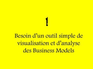 !
Besoin d’un outil simple de
 visualisation et d’analyse
    des Business Models
 