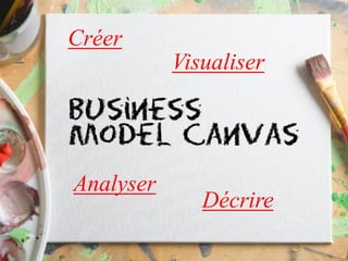 Créer
           Visualiser




Analyser
              Décrire
 