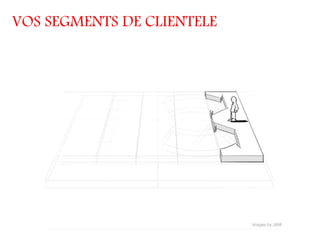 VOS SEGMENTS DE CLIENTELE
 