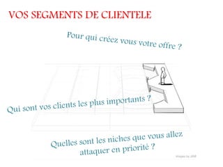 VOS SEGMENTS DE CLIENTELE
 